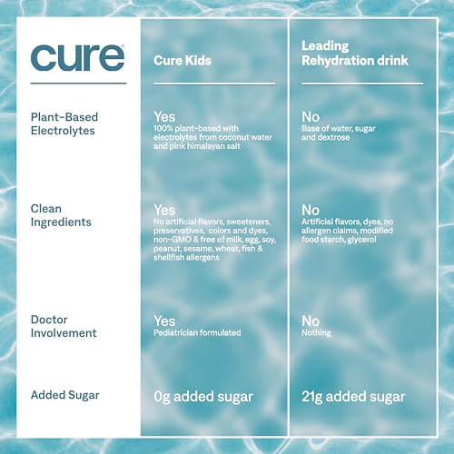 Cure Hydration Kids Electrolyte Drink Mix - Plant-Based, No Added Sugar - Pink Lemonade, Berry