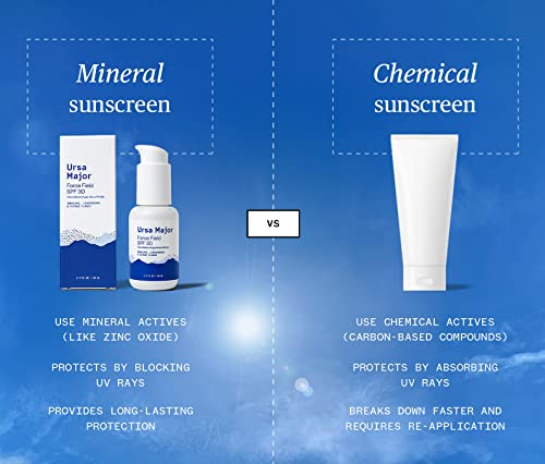 Ursa Major Force Field SPF 30 - Mineral-Based UVA/UVB Protection, Vegan & Cruelty-Free - 1.7oz