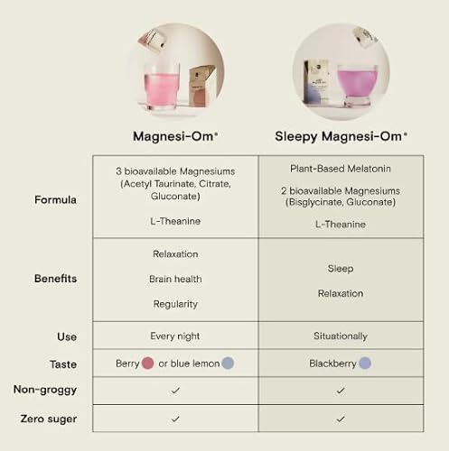 Magnesi-Om Supplement - Supports Calm, Relaxation & Regularity, Sugar-Free Berry Flavor - 12oz