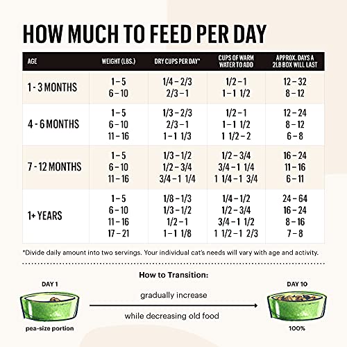 The Honest Kitchen Dehydrated Dog Food - Protein-Rich, Human Grade, Natural Ingredients - 2 lb Box