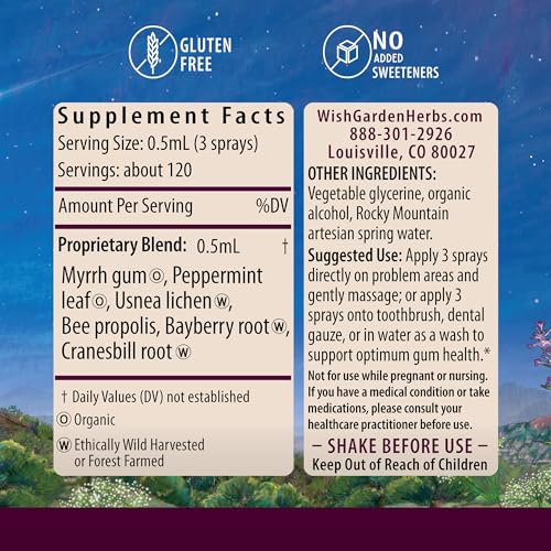 WishGarden Herbs Gum Strength Oral Health Aid - Promotes Gum Health, Organic Ingredients - 2oz