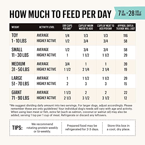 The Honest Kitchen Dog Food Base Mix - Human Grade, Grain Free, Add Your Own Protein - 7 lb