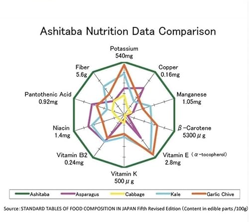 Dr. Cowan's Garden Ashitaba Tea - Metabolic Support, Demeter-Certified & Organic - 20 Bags