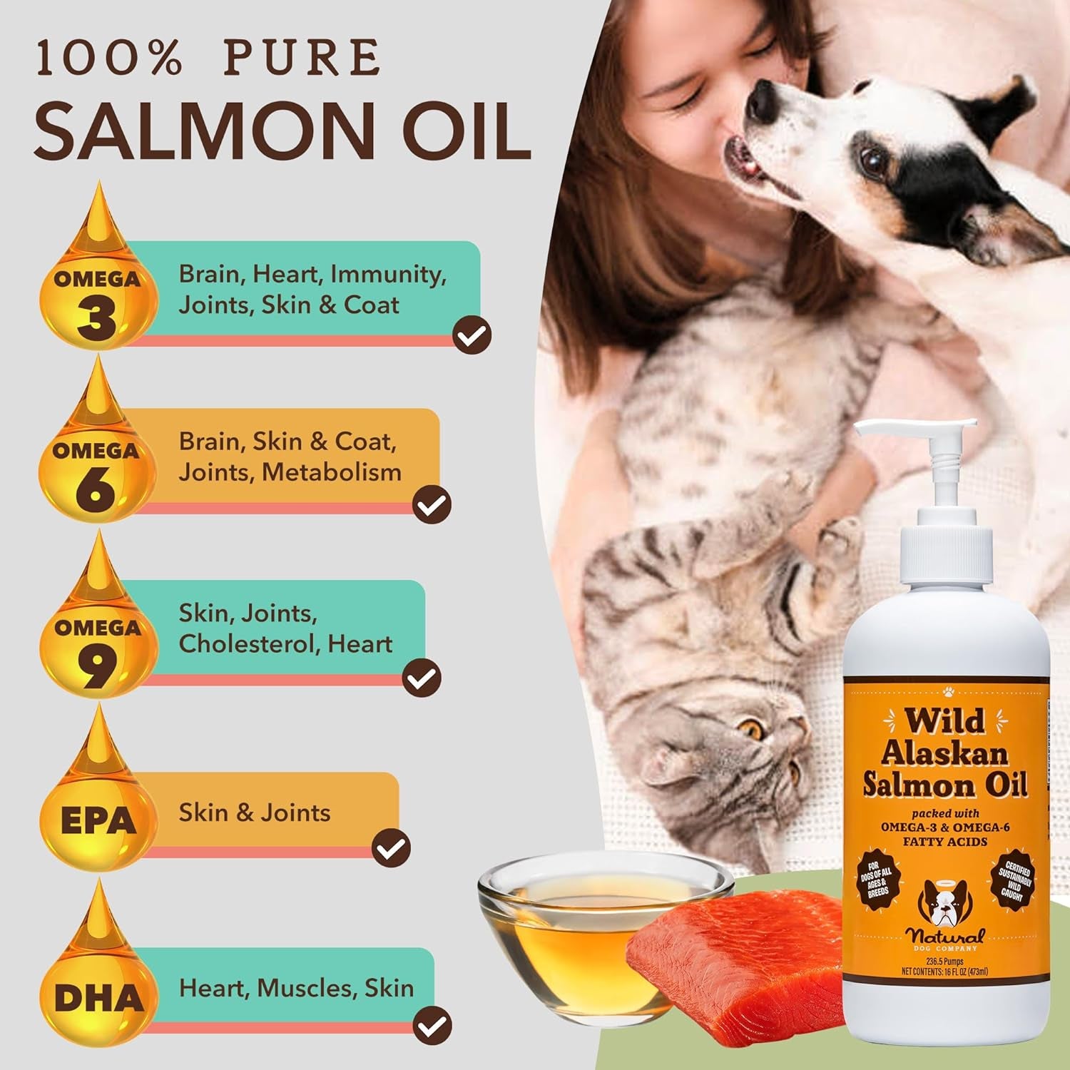 Pure Wild Alaskan Salmon Oil for Dogs (16Oz) Skin & Coat Supplement for Dogs, Dog Oil for Food with Essential Fatty Acids, Fish Oil Pump for Dogs, Omega 3 Fish Oil for Dogs