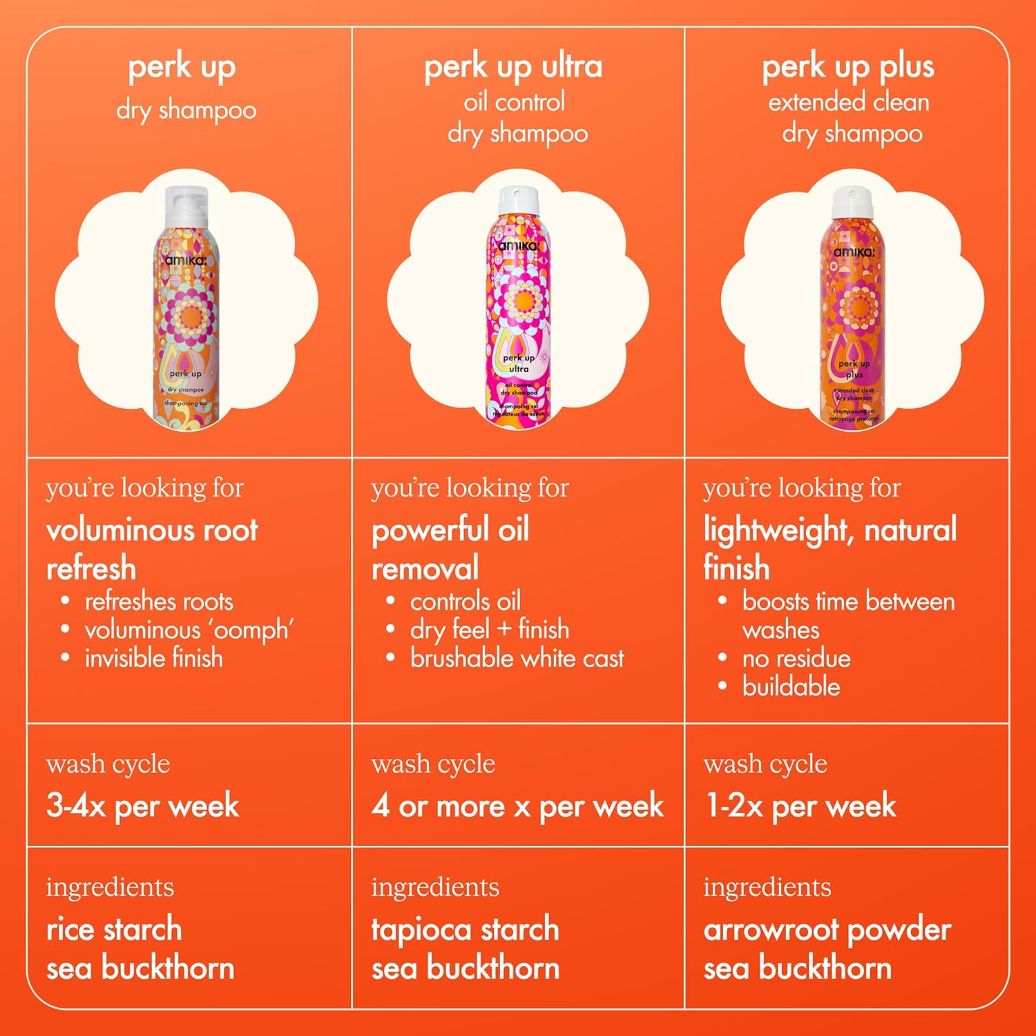 amika Perk Up Dry Shampoo - Fresh Look with No Residue, Rice Starch Formula - 5.3 oz