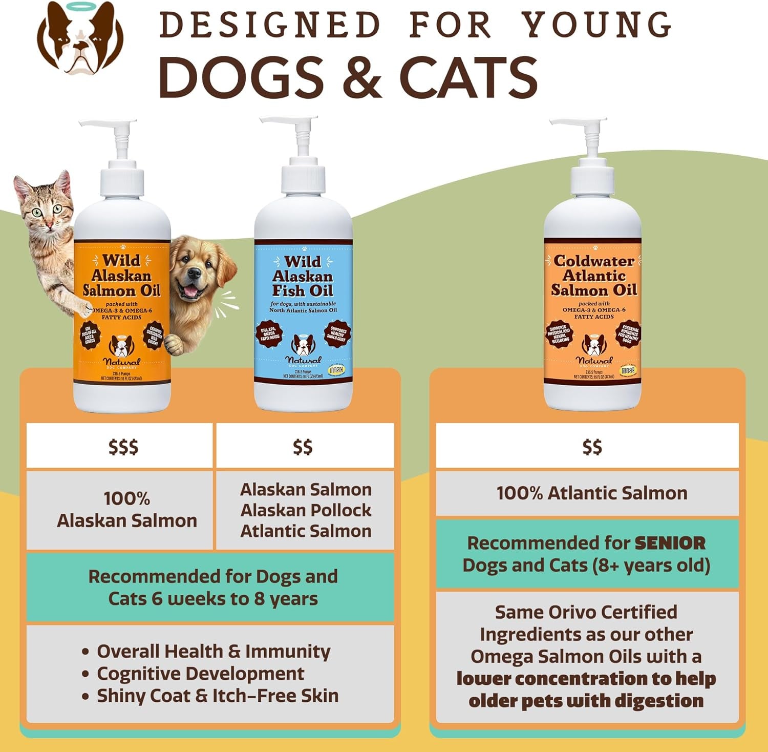 Pure Wild Alaskan Salmon Oil for Dogs (16Oz) Skin & Coat Supplement for Dogs, Dog Oil for Food with Essential Fatty Acids, Fish Oil Pump for Dogs, Omega 3 Fish Oil for Dogs
