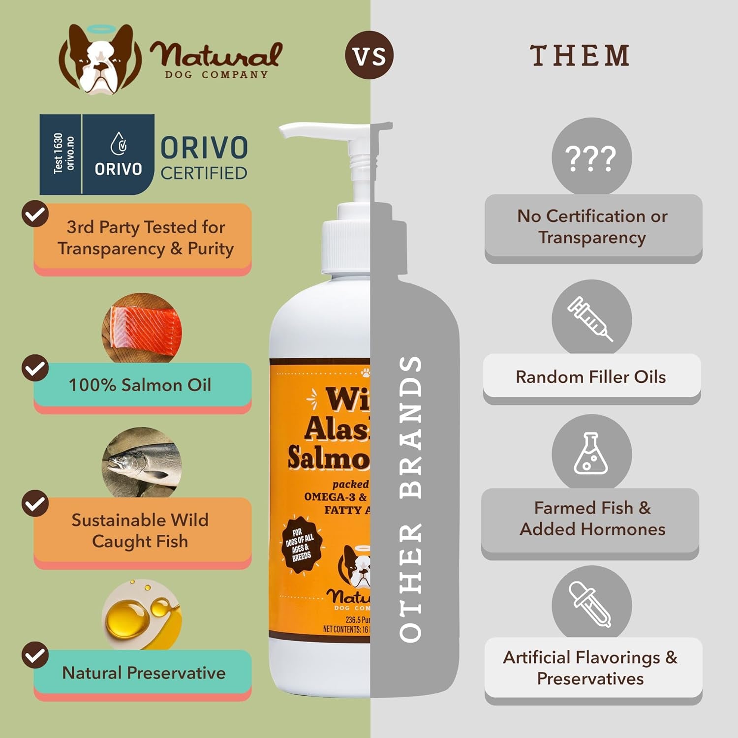 Pure Wild Alaskan Salmon Oil for Dogs (16Oz) Skin & Coat Supplement for Dogs, Dog Oil for Food with Essential Fatty Acids, Fish Oil Pump for Dogs, Omega 3 Fish Oil for Dogs